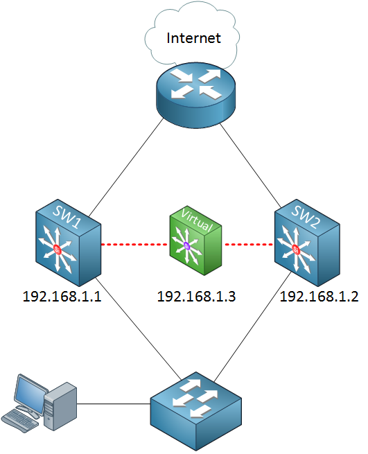virtual-gateway